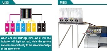 UISS&MBIS