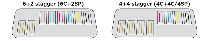 UJF-7151 plusII e Printhead Configuration: 6+2 stagger (6C+2SP), 4+4 stagger (4C+4C/4SP)