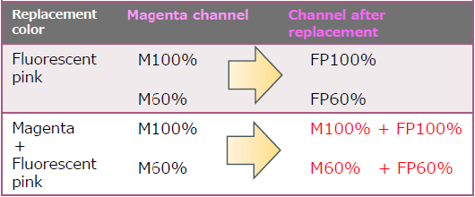Replacement color